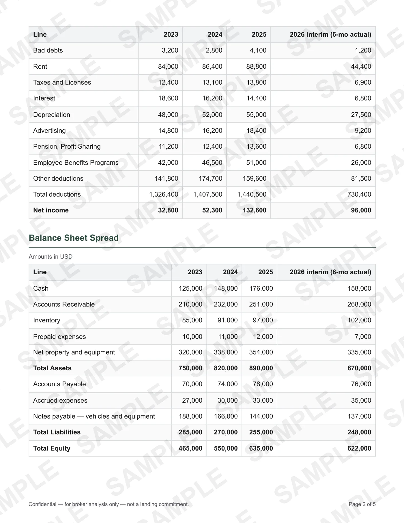 Financial Package page 2 of 5