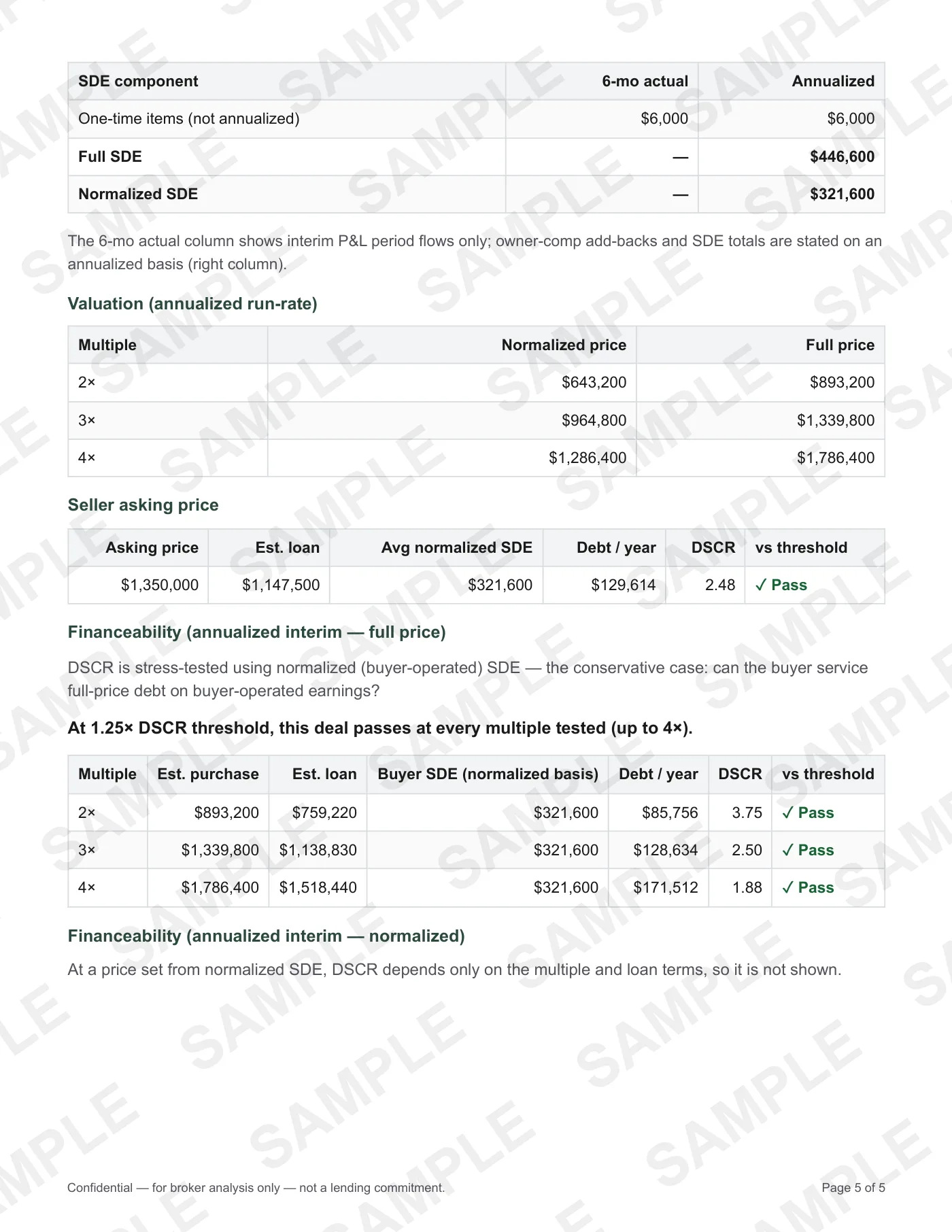 Financial Package page 5 of 5